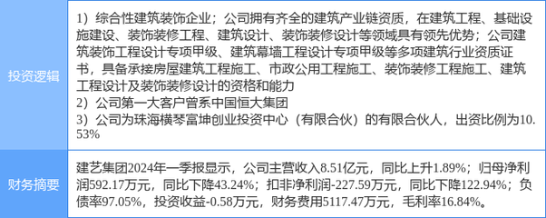 5月14日建艺集团涨停分析 横琴新区、装修装饰与恒大概念股多重概念加持，建筑装饰装修设计与施工业务前景可期